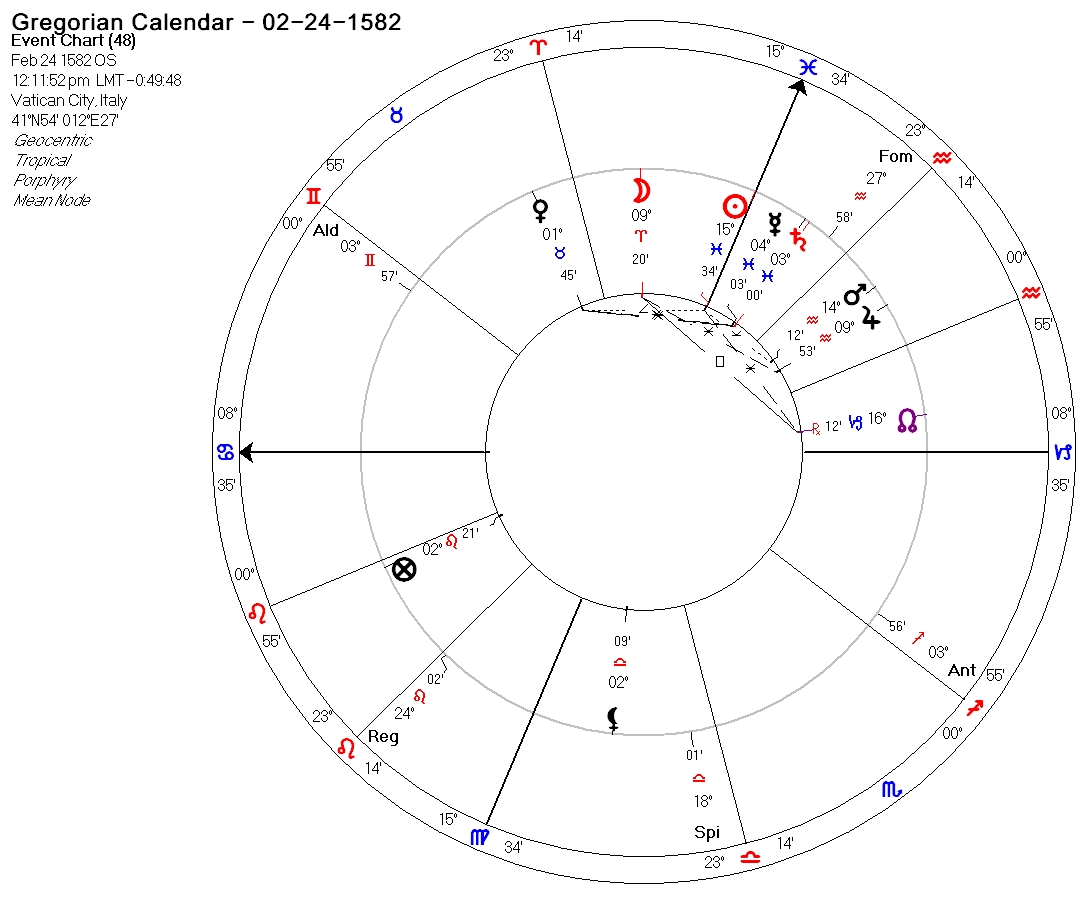 GregorianCalendarBull-1