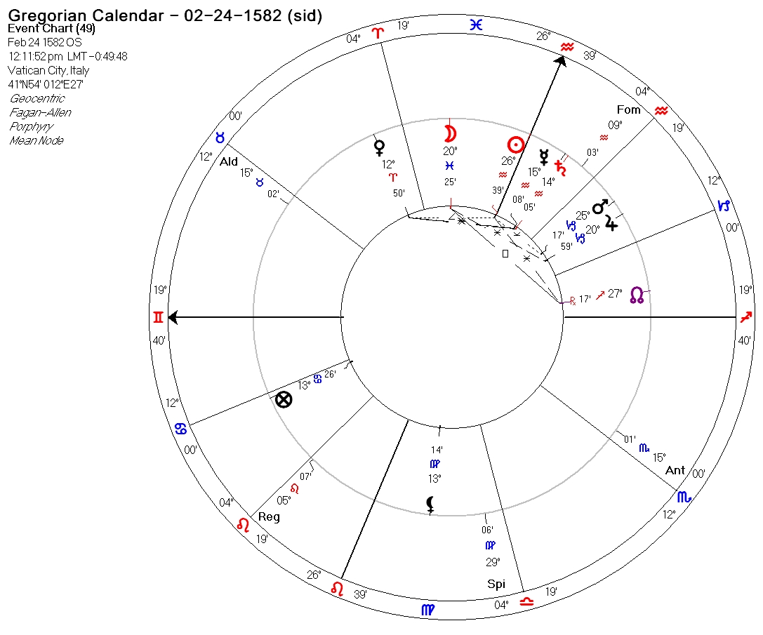 GregorianCalendarBull-2