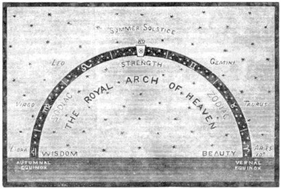 Masonic Astronomy and the Saint Louis Gateway&nbsp;Arch