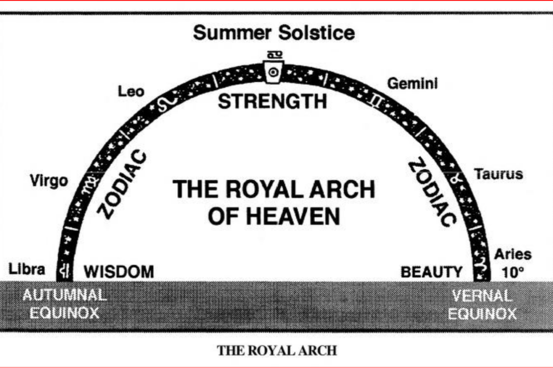 On the Exaltation of Mars – Chapter 2.2 – The 15 Behenian Stars of&nbsp;Alchemy