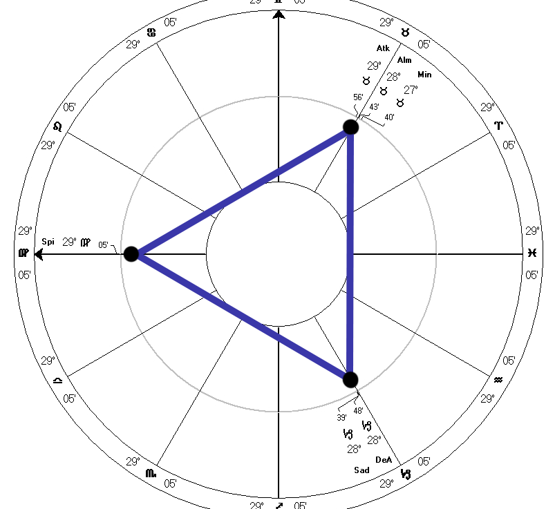 Ed Kohout and the Third Rail of Astro-Politics: Zionism and Astrology, Part&nbsp;IV