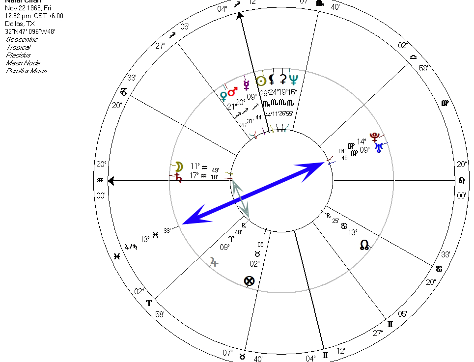 Foresight is 2020: Revolutions, Coups, and Combinations, or, Why the Jupiter-Saturn Conjunction of 2020 is an Even Bigger Deal Than You Think – Parts 1 through&nbsp;3