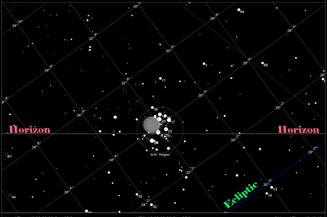 On The Exaltation of Mars – Chapter 6.4 – The Moon’s Exaltation, the Pleiades, and All The&nbsp;Saints