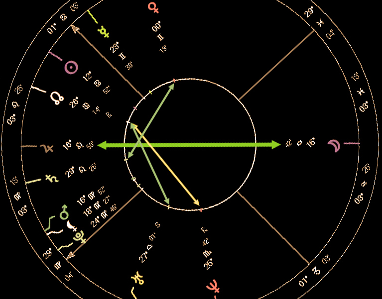 Ed Kohout and the Third Rail of Astro-Politics: Zionism and Astrology, Part IX